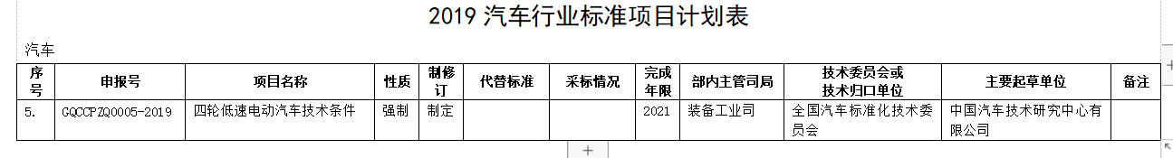 重大利好！工信部重新訂低速電動(dòng)車(chē)標(biāo)準(zhǔn)，產(chǎn)業(yè)迎來(lái)“回血期