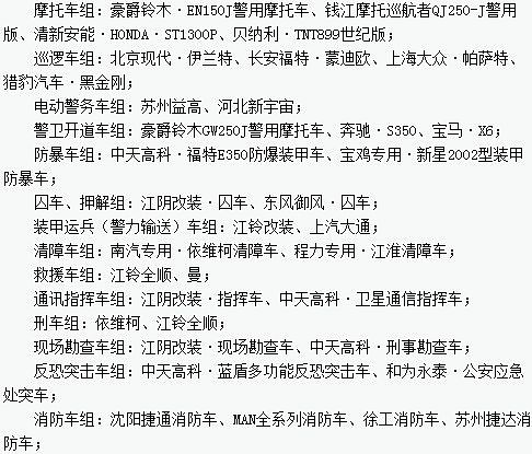 “2013年度全國公安民警評選警用車輛最佳汽車品牌、企業(yè)十佳活動”評選新宇宙榜上有名