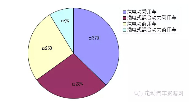 電動汽車,電動轎車,電動汽車價格