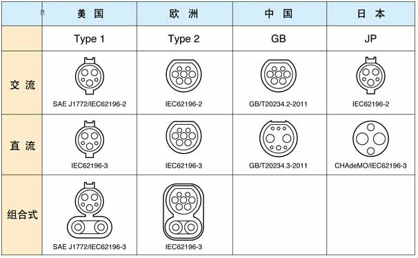 從電動(dòng)汽車充電標(biāo)準(zhǔn)之爭(zhēng)，探討國(guó)際經(jīng)濟(jì)最新動(dòng)向