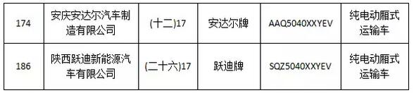 躍迪集團(tuán)旗下陜西躍迪公司、安慶安達(dá)爾公司車(chē)型正式列入《新能源汽車(chē)推廣應(yīng)用推薦車(chē)型目錄》