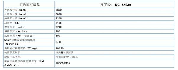 躍迪集團(tuán)旗下陜西躍迪公司、安慶安達(dá)爾公司車(chē)型正式列入《新能源汽車(chē)推廣應(yīng)用推薦車(chē)型目錄》