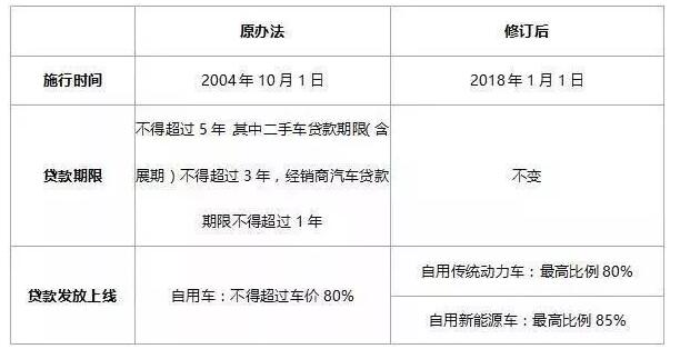 2018年購(gòu)電動(dòng)汽車、燃油車、新能源車政策變化