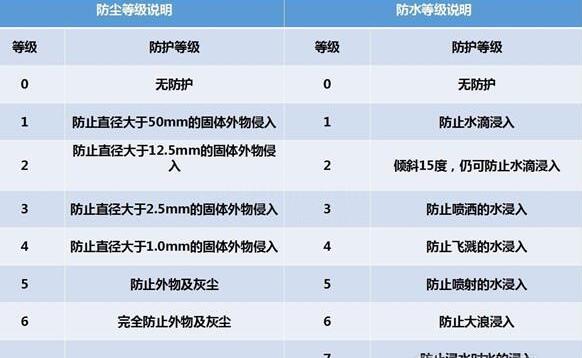 納尼？電動(dòng)汽車(chē)涉水能力竟然遠(yuǎn)超燃油車(chē)？
