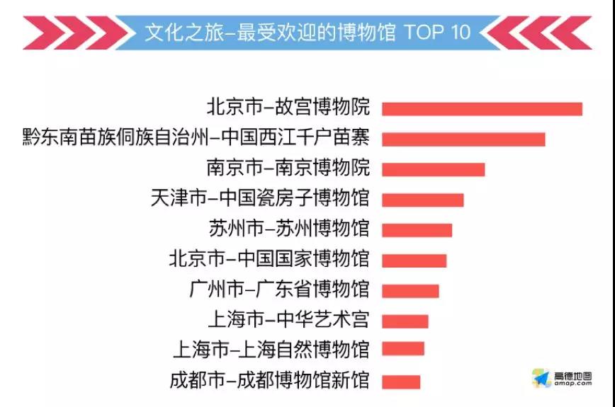 這份指南請收好，祝你中秋國慶出行一路暢通~