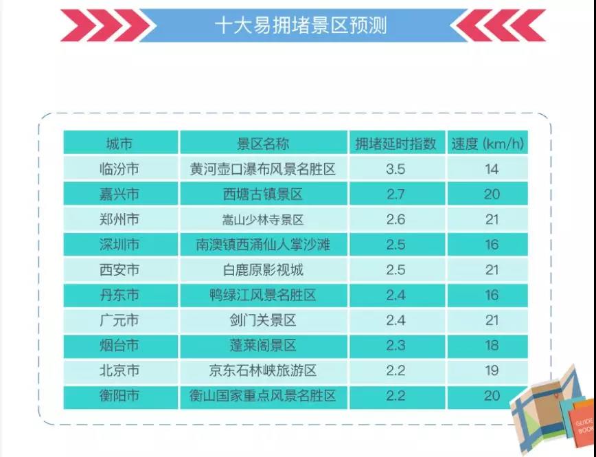 這份指南請收好，祝你中秋國慶出行一路暢通~