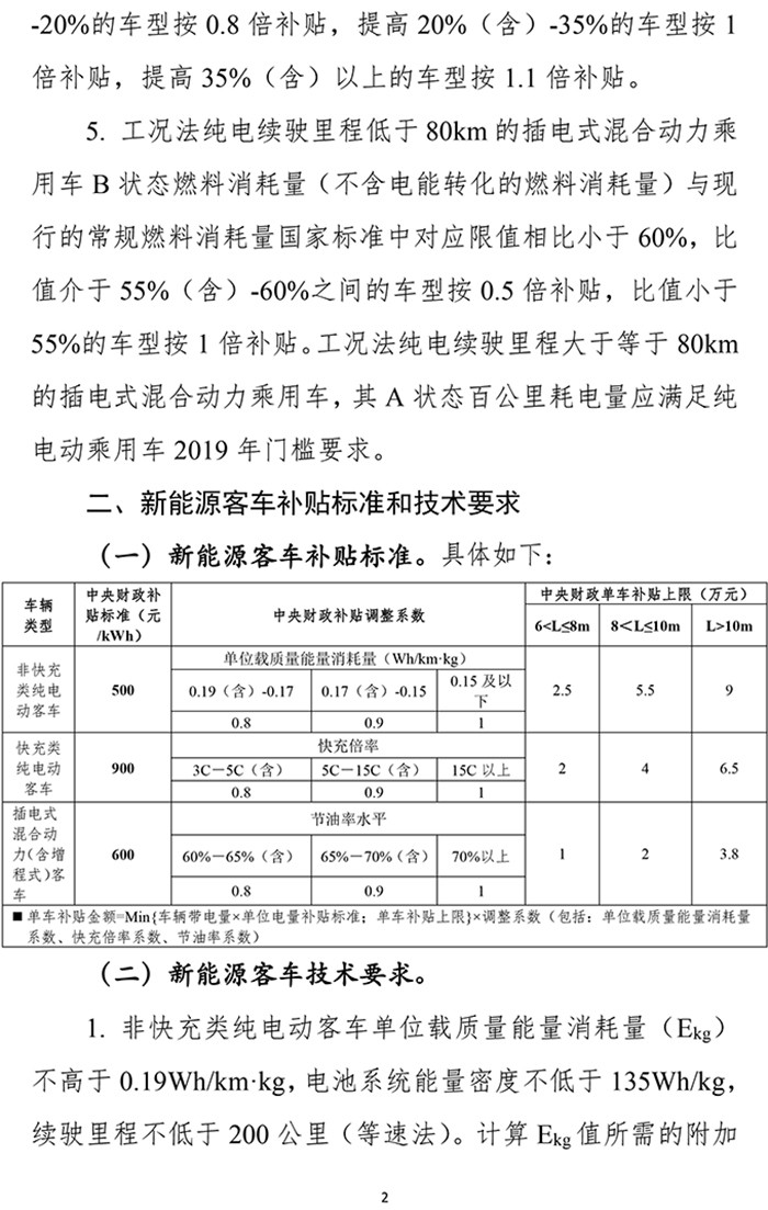 扶優(yōu)扶強，2019年新能源汽車補貼政策出爐