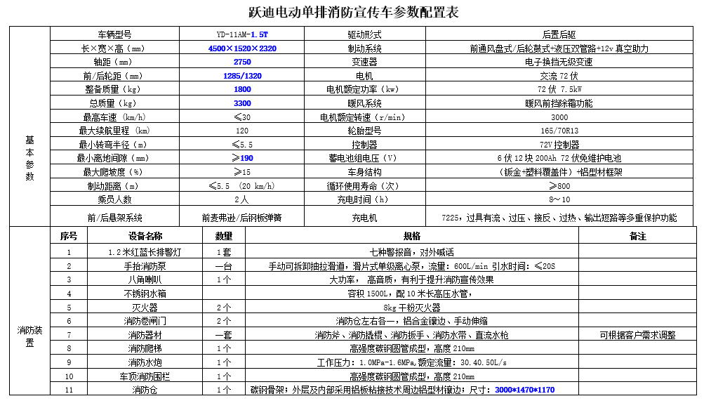 走進躍迪汽車|躍迪消防車，消防時時在
