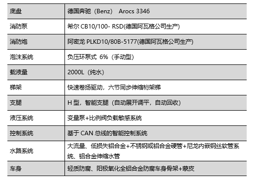 走進躍迪汽車|躍迪消防車，消防時時在