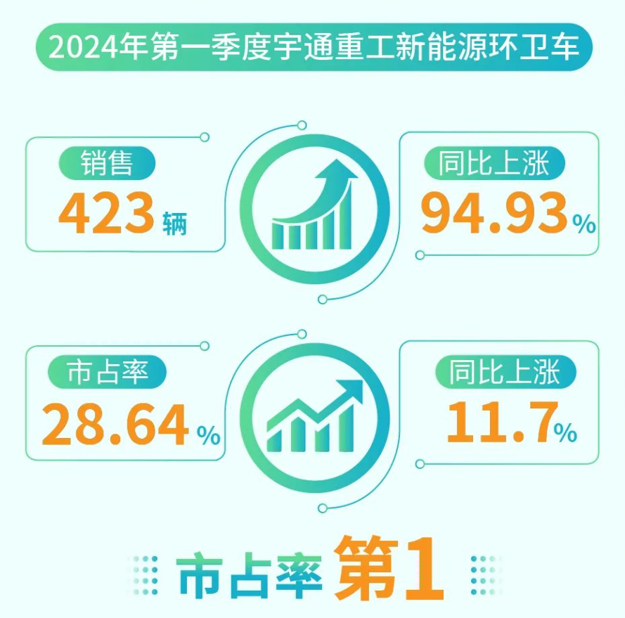 60萬輛環(huán)衛(wèi)車待“以舊換新”，環(huán)衛(wèi)新能源領(lǐng)跑者“大有可為”